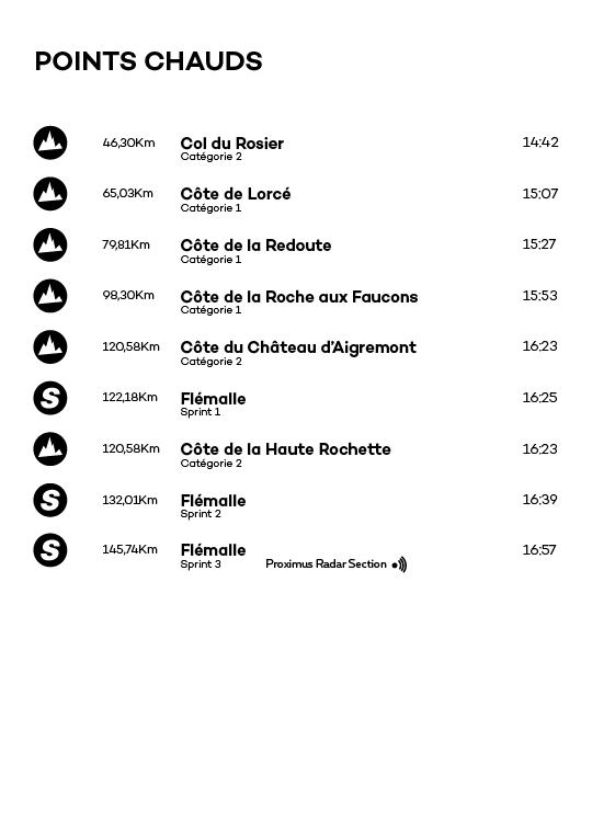 ETAPES | Points chauds - Stage 4