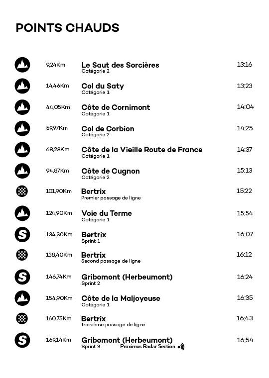 ETAPES | Points chauds - Stage 5