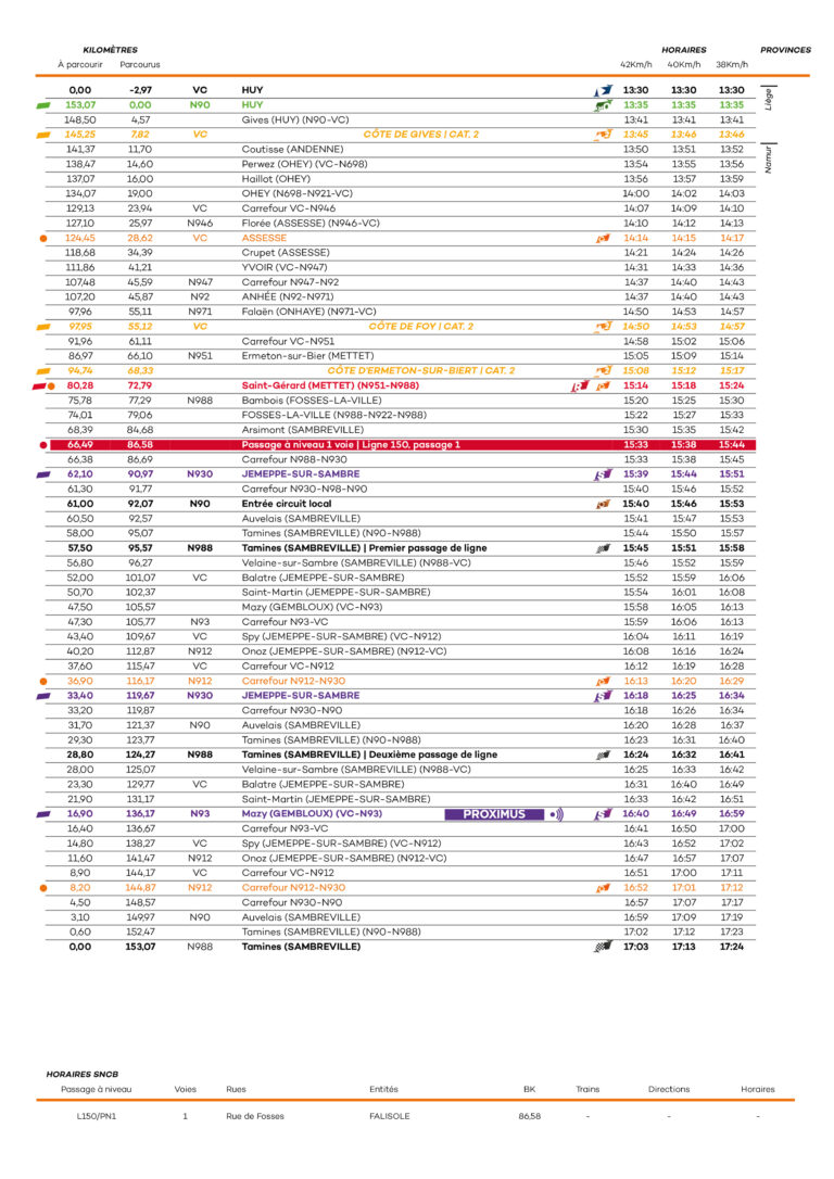 ETAPES | Itinéraire horaire - Stage 2