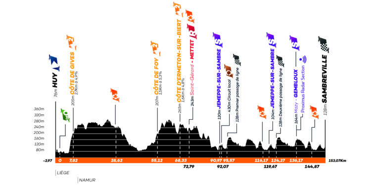 ETAPES | Profil - Stage 2