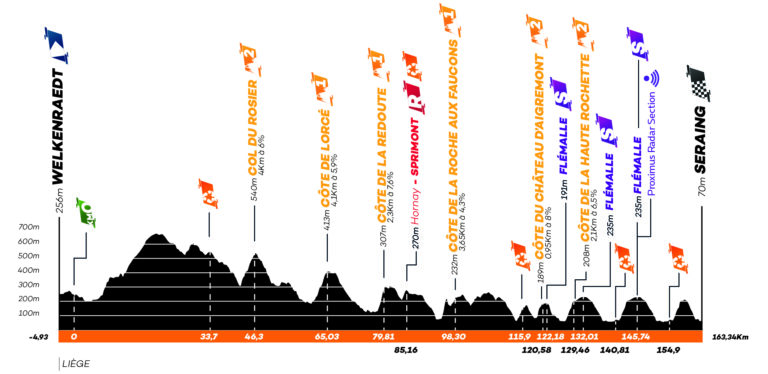 ETAPES | Profil - Stage 4