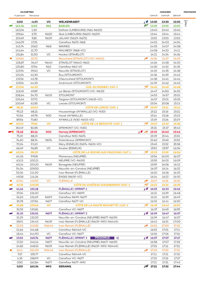 ETAPES | Itinéraire horaire - Stage 4