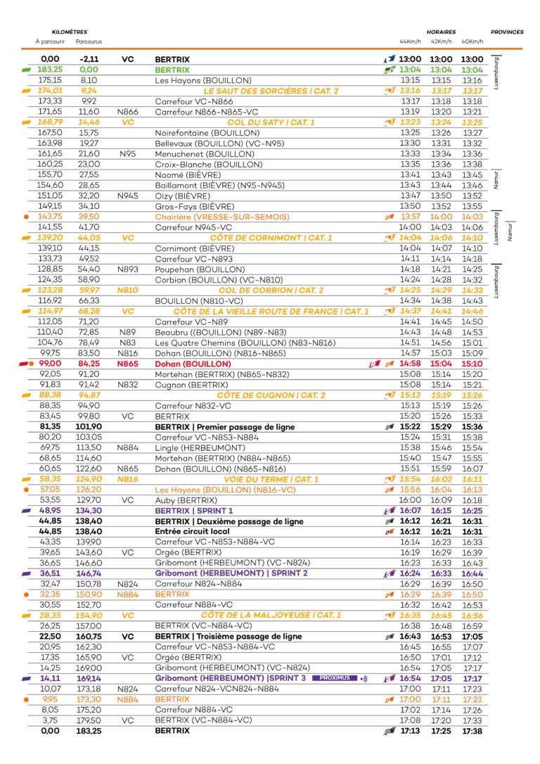 ETAPES | Itinéraire horaire - Stage 5
