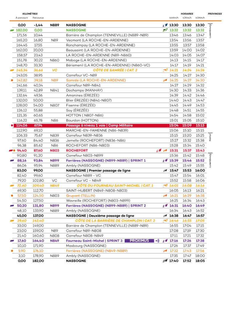 ETAPES | Itinéraire horaire - Stage 1