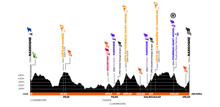 ETAPES | Profil - Stage 1