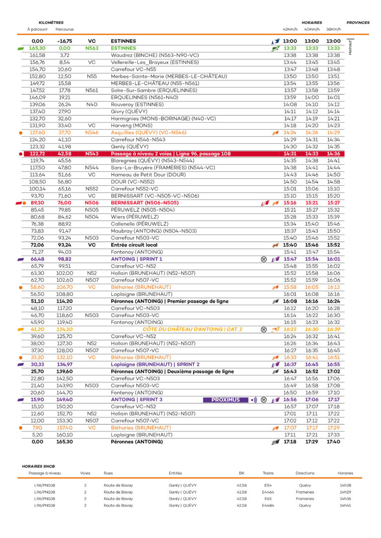 ETAPES | Itinéraire horaire - Stage 3