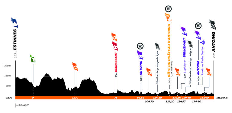 ETAPES | Profil - Stage 3